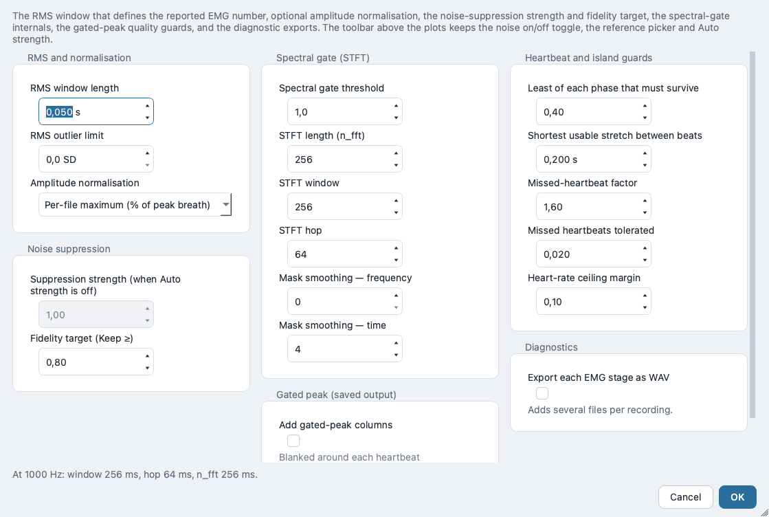 The EMG Advanced… modal, laid out as titled section cards in responsive columns: RMS and normalisation, Noise suppression (suppression strength and the Keep ≥ fidelity target), Spectral gate (STFT) with a live milliseconds read-out, Gated peak (saved output), Heartbeat and island guards, and Diagnostics with the WAV-export switch